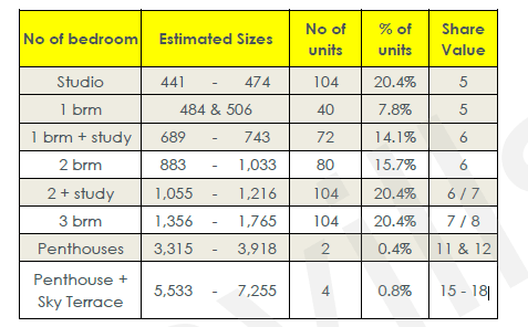 VOS unit distribution