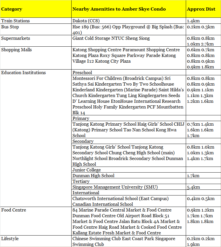 Amber Skye Condo Amenities