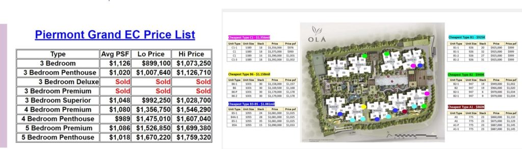 Pricing of EC
Is it better to buy an EC than a condo