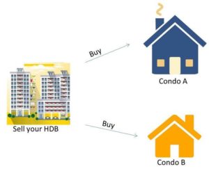 Sell HDB and Buy 2 Condos image