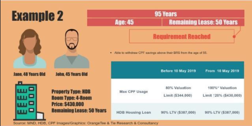 HDB QUALIFYING -Is your HDB an asset?