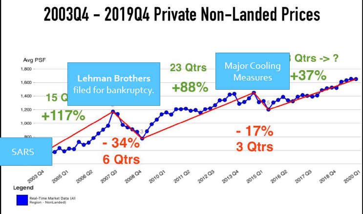 private non landed pricess - Is your HDB an asset
