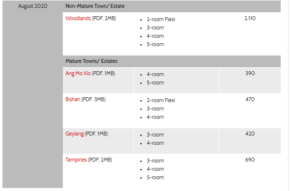 BTO NEW LAUNCH  AUGUST - HDB IS GETTING EXPENSIVE. WHAT CAN I BUY ?