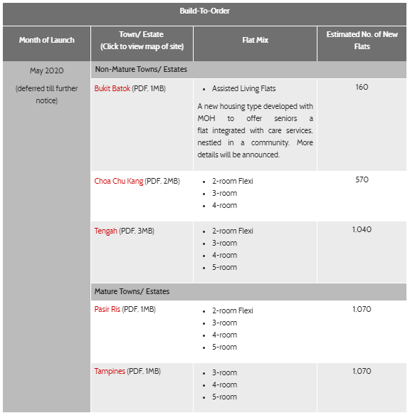BTO NEW LAUNCH IN MAY - HDB IS GETTING EXPENSIVE. WHAT CAN I BUY ?