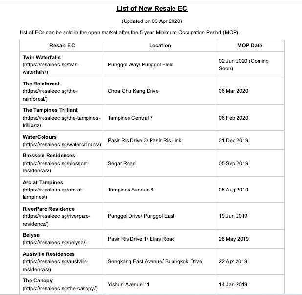 list of new resale ec if you are considering buying or selling an ec today.