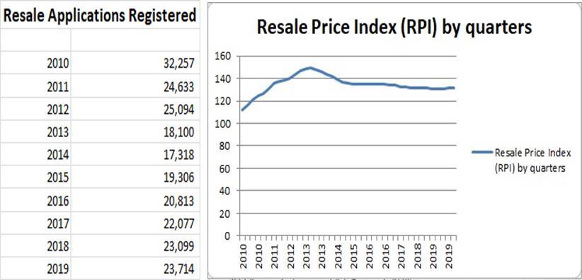 RPI - HDB IS GETTING EXPENSIVE. WHAT CAN I BUY ?
