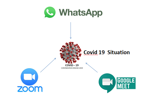 Forms of communictions during covid - My Journey into Real Estate